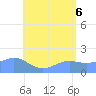 Pago Bay tide chart for Friday, June 6, 2025