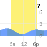 Pago Bay tide chart for Saturday, June 7, 2025