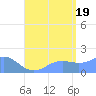 Pago Bay tide chart for Saturday, July 19, 2025