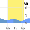 Pago Bay tide chart for Wednesday, July 30, 2025