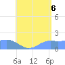 Pago Bay tide chart for Sunday, July 6, 2025
