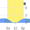 Pago Bay tide chart for Tuesday, July 8, 2025