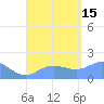 Pago Bay tide chart for Friday, August 15, 2025