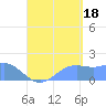 Pago Bay tide chart for Monday, August 18, 2025