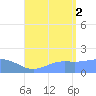 Pago Bay tide chart for Saturday, August 2, 2025