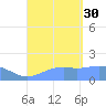 Pago Bay tide chart for Saturday, August 30, 2025