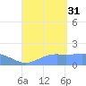 Pago Bay tide chart for Sunday, August 31, 2025