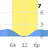Pago Bay tide chart for Thursday, August 7, 2025