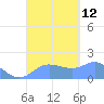 Pago Bay tide chart for Friday, September 12, 2025
