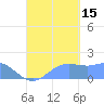 Pago Bay tide chart for Monday, September 15, 2025