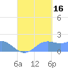 Pago Bay tide chart for Tuesday, September 16, 2025