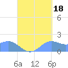 Pago Bay tide chart for Thursday, September 18, 2025