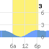 Pago Bay tide chart for Wednesday, September 3, 2025