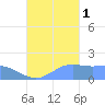 Pago Bay tide chart for Wednesday, October 1, 2025