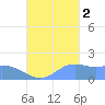Pago Bay tide chart for Thursday, October 2, 2025