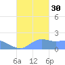 Pago Bay tide chart for Thursday, October 30, 2025