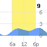 Pago Bay tide chart for Thursday, October 9, 2025