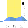 Pago Bay tide chart for Thursday, November 6, 2025