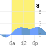 Pago Bay tide chart for Saturday, November 8, 2025