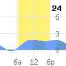 Pago Bay tide chart for Wednesday, December 24, 2025