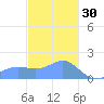 Pago Bay tide chart for Tuesday, December 30, 2025