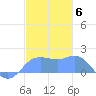 Pago Bay tide chart for Saturday, December 6, 2025