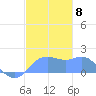 Pago Bay tide chart for Monday, December 8, 2025