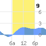 Pago Bay tide chart for Tuesday, December 9, 2025