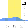 Pago Bay tide chart for Monday, January 12, 2026