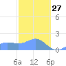 Pago Bay tide chart for Tuesday, January 27, 2026
