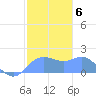 Pago Bay tide chart for Tuesday, January 6, 2026