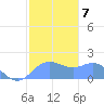 Pago Bay tide chart for Wednesday, January 7, 2026
