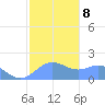 Pago Bay tide chart for Thursday, January 8, 2026