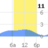 Pago Bay tide chart for Wednesday, February 11, 2026