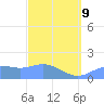 Pago Bay tide chart for Monday, March 9, 2026