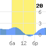 Pago Bay tide chart for Monday, April 20, 2026
