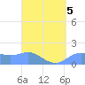 Pago Bay tide chart for Sunday, April 5, 2026