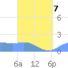 Pago Bay tide chart for Tuesday, April 7, 2026