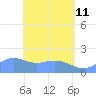 Pago Bay tide chart for Monday, May 11, 2026