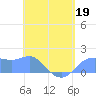 Pago Bay tide chart for Tuesday, May 19, 2026