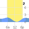 Pago Bay tide chart for Saturday, May 2, 2026