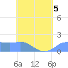 Pago Bay tide chart for Tuesday, May 5, 2026