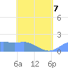 Pago Bay tide chart for Thursday, May 7, 2026