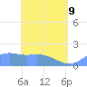 Pago Bay tide chart for Saturday, May 9, 2026