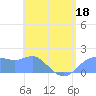 Pago Bay tide chart for Thursday, June 18, 2026
