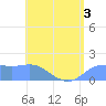 Pago Bay tide chart for Wednesday, June 3, 2026