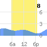 Pago Bay tide chart for Monday, June 8, 2026
