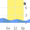 Pago Bay tide chart for Tuesday, June 9, 2026