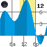Beaver Bay tide chart for Tuesday, January 12, 2021