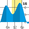 Beaver Bay tide chart for Saturday, January 16, 2021